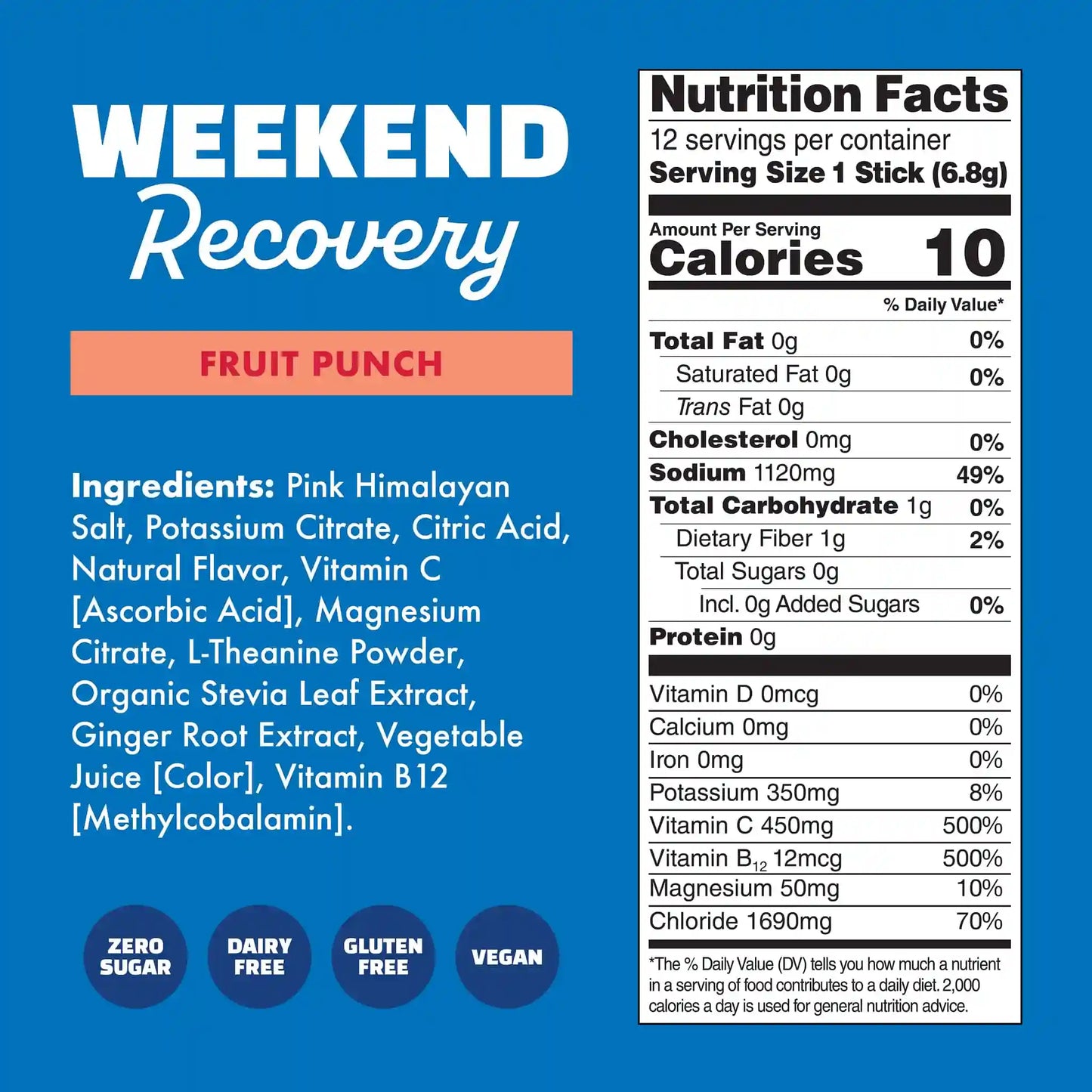 Weekend Recovery