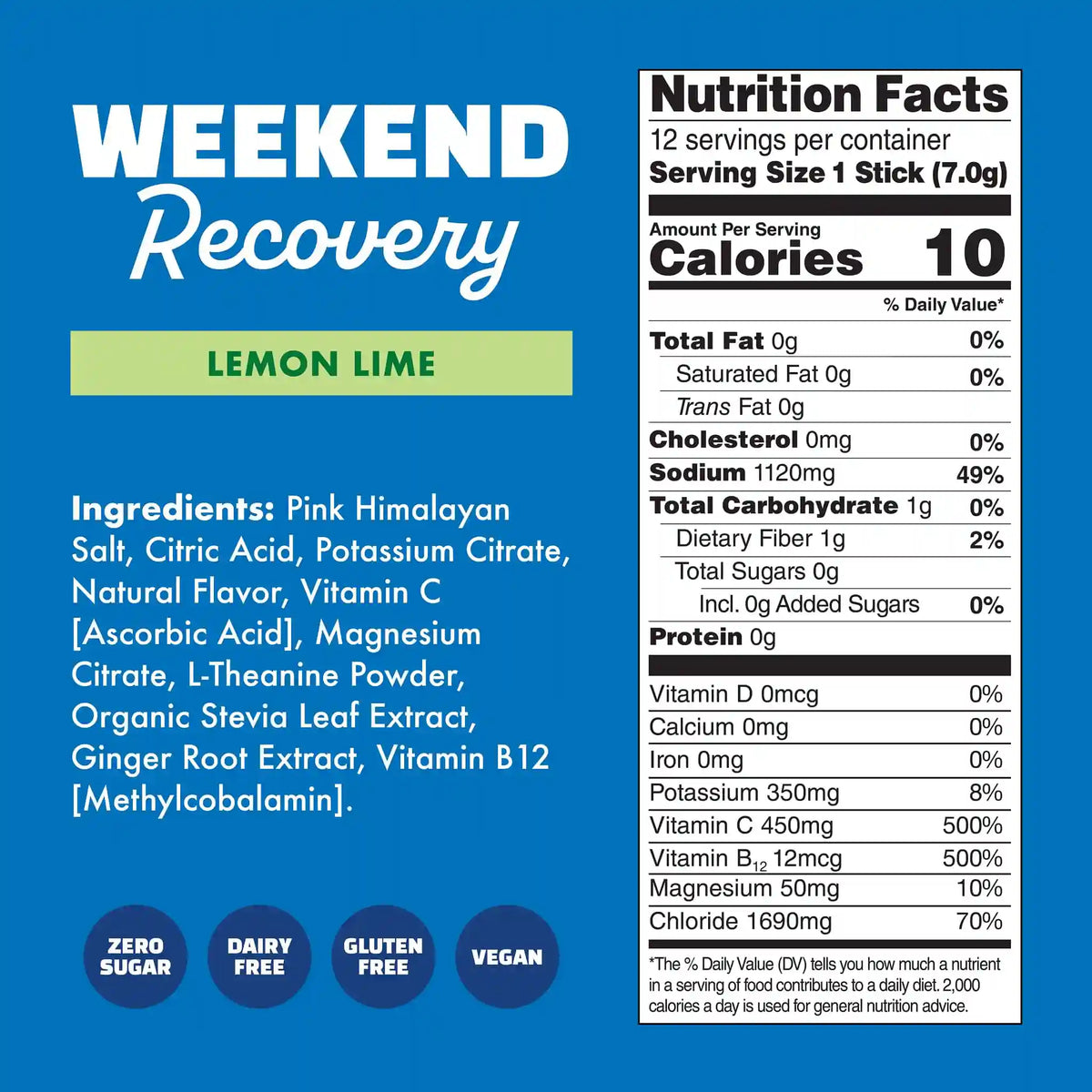 Weekend Recovery