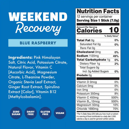Weekend Recovery